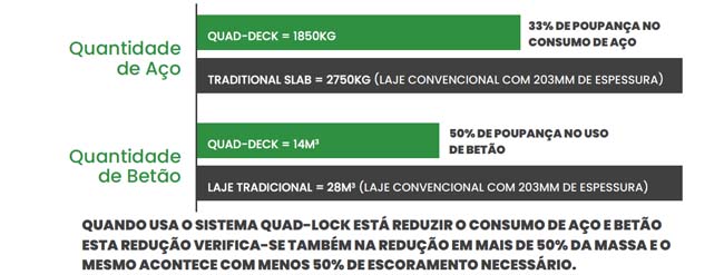 Laje de betão isolada vs laje tradicional