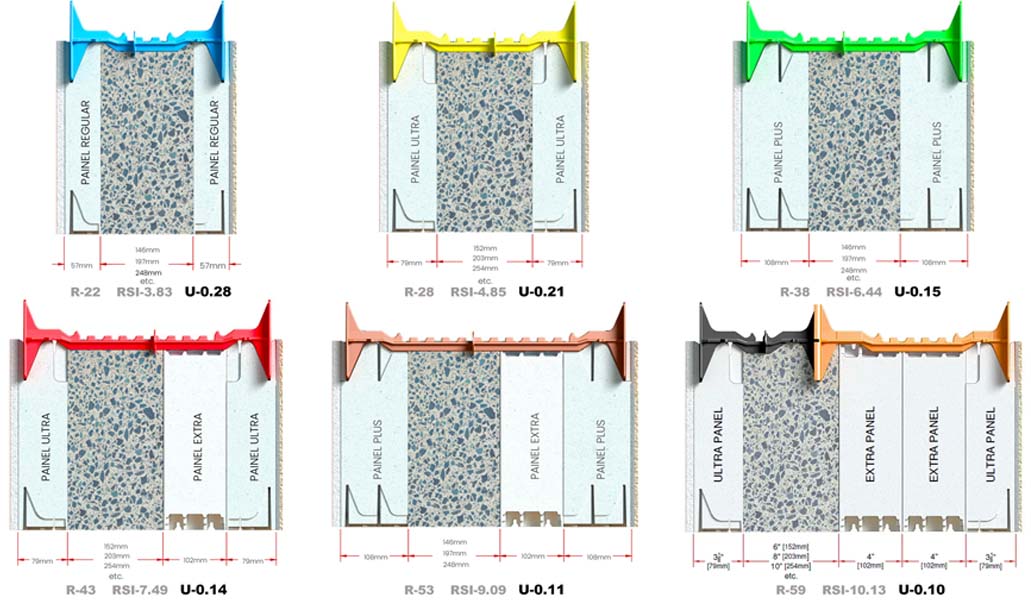 Insulated Concrete Forms R-Values